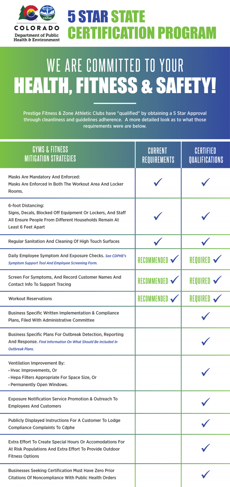 Prestige Fitness & Zone Athletic Clubs Safety Zone Athletic Clubs